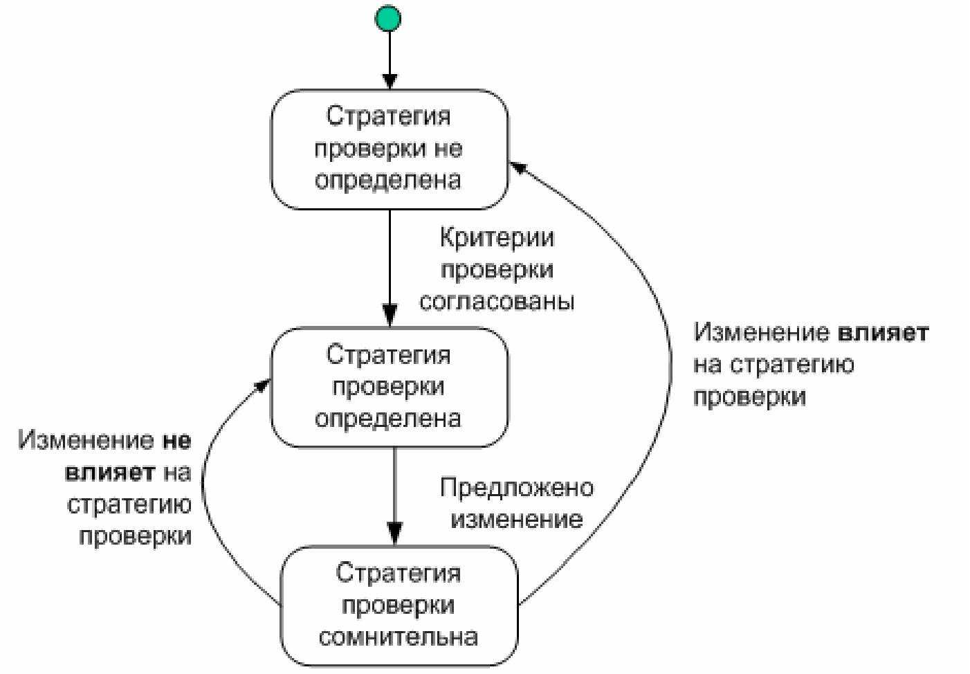 Каким основным признакам должна удовлетворять компьютерная информационная модель